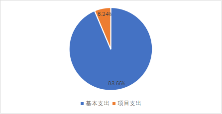 荣耀体育买球2023年单位预算情况的说明1766.png