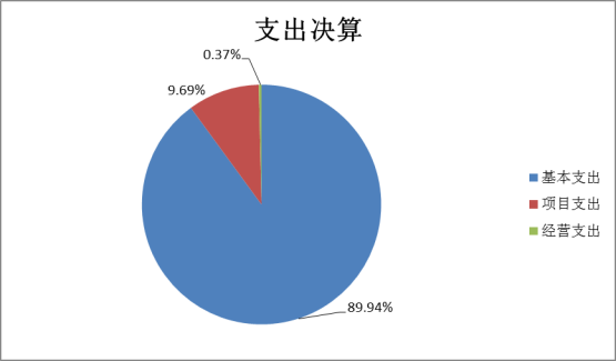 荣耀体育买球2022年度部门决算(1)1662.png